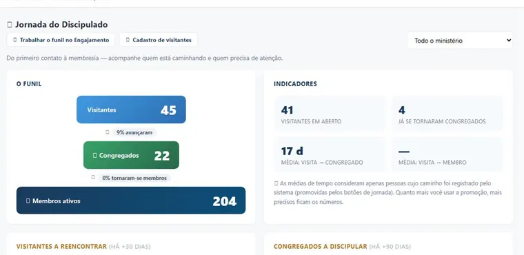 Jornada de integração de visitantes por etapas no Levita, no Levita.